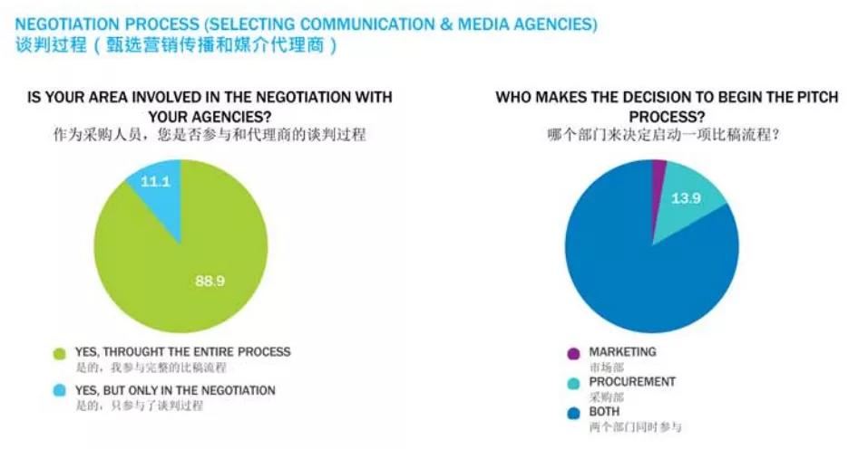 鳥哥筆記,行業動態,板栗,廣告投放,廣告投放,運營模式,新媒體營銷,行業動態