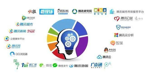 廣告營銷要如何做？每一步都能掌控好用戶思維