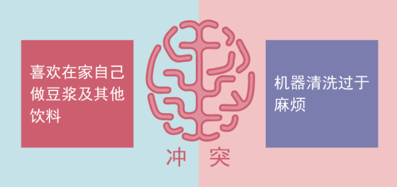 品牌就是打造差異化