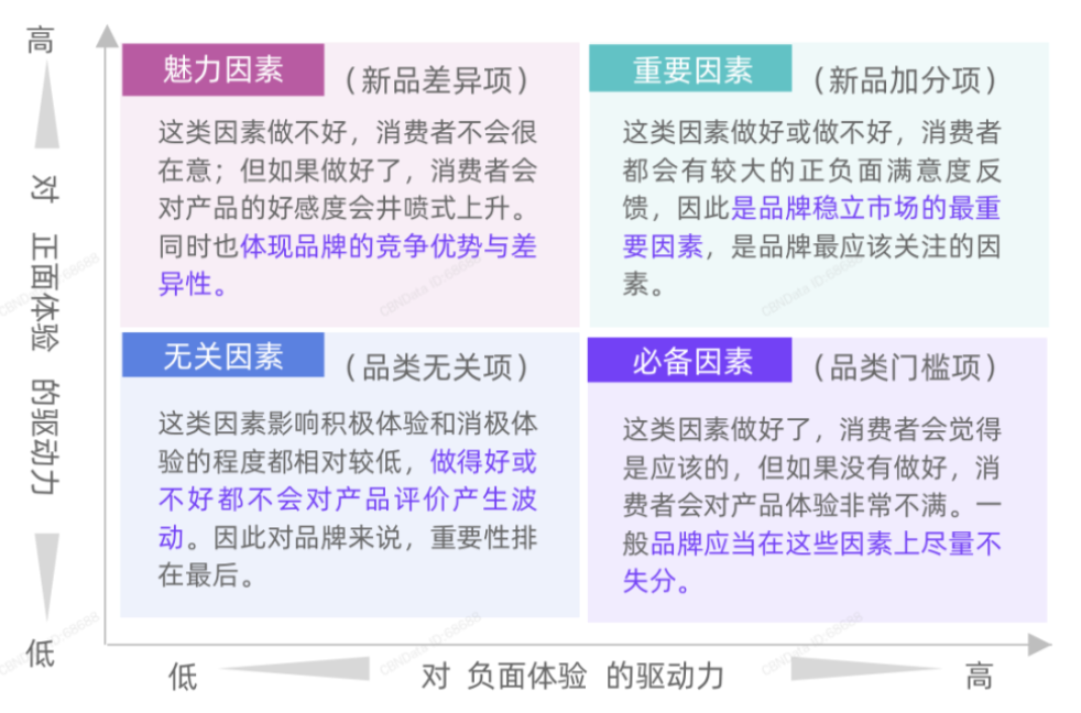 2020年策劃人必備的產品策略“六神裝”