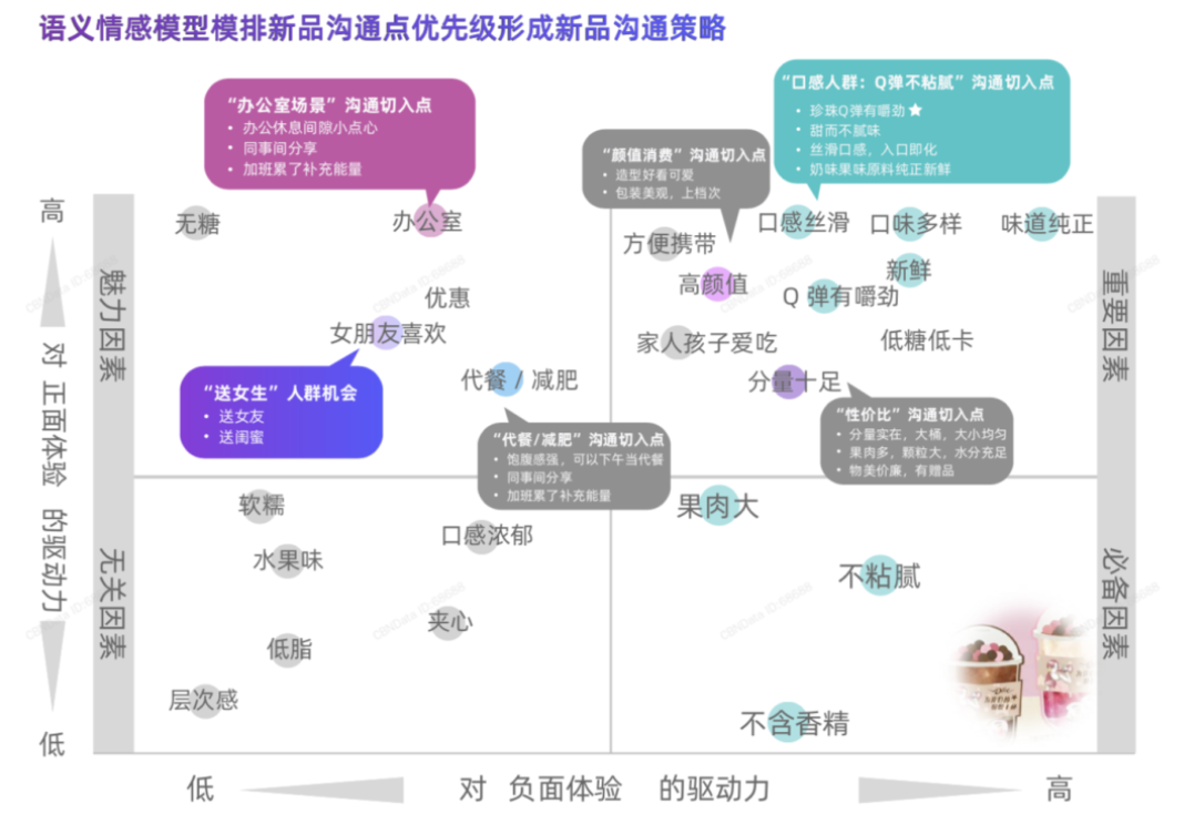 2020年策劃人必備的產品策略“六神裝”