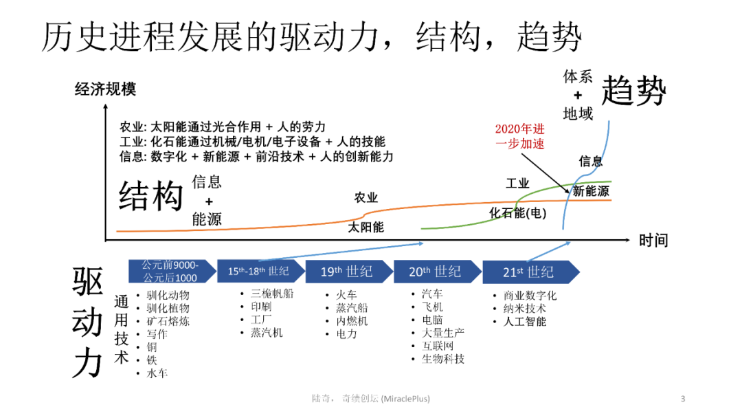 陸奇最新演講：世界新格局下的創業創新機會