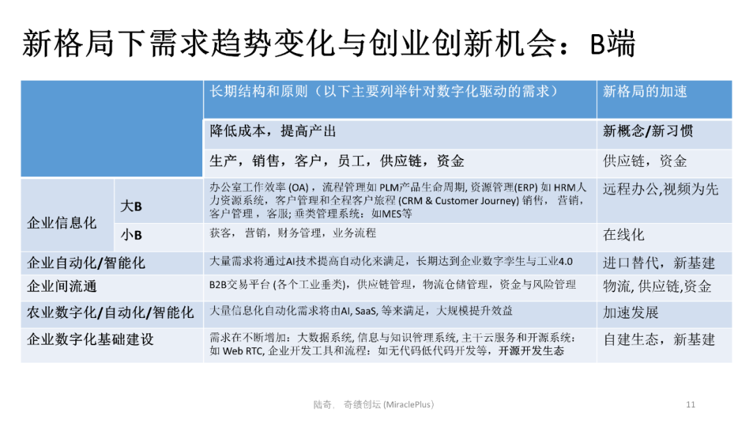 陸奇最新演講：世界新格局下的創業創新機會