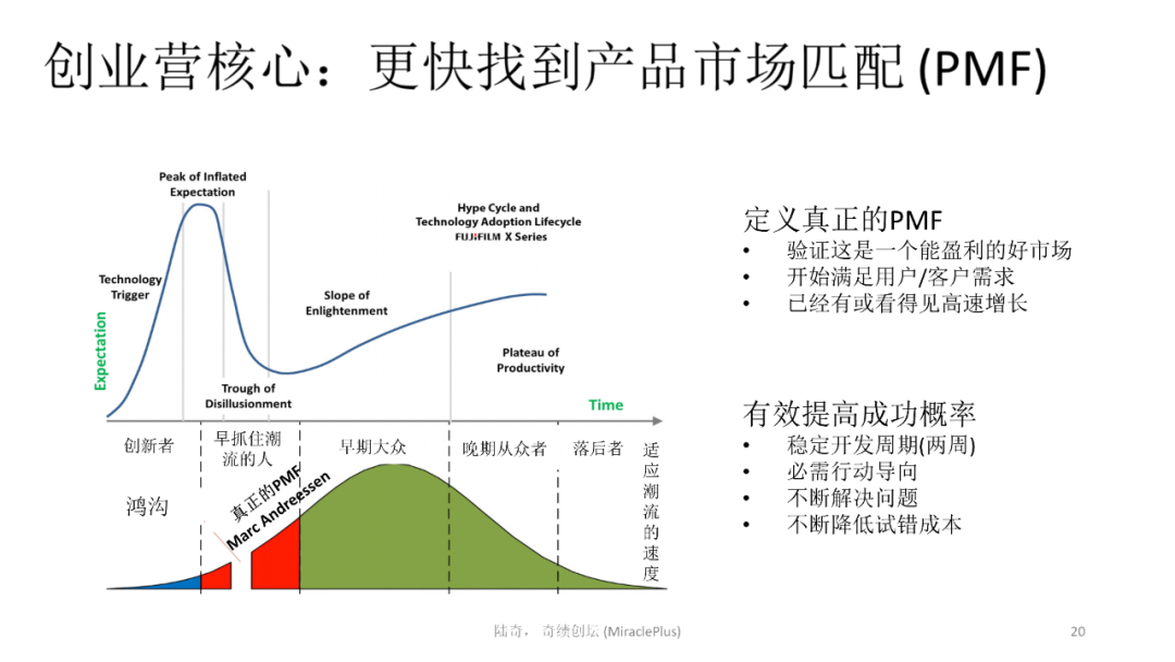 陸奇最新演講：世界新格局下的創業創新機會
