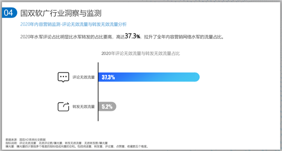 KOL的粉絲數，6成是刷的？！
