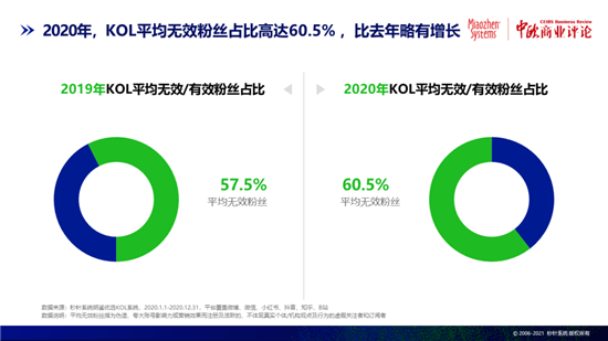 秒針系統：互聯網廣告流量虛假，異常流量占比率8.6%！