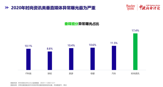 KOL的粉絲數，6成是刷的？！