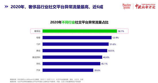 KOL的粉絲數，6成是刷的？！