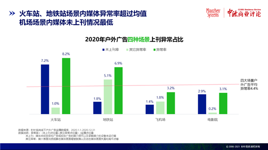 秒針系統：互聯網廣告流量虛假，異常流量占比率8.6%！