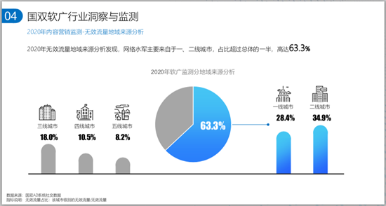 KOL的粉絲數，6成是刷的？！