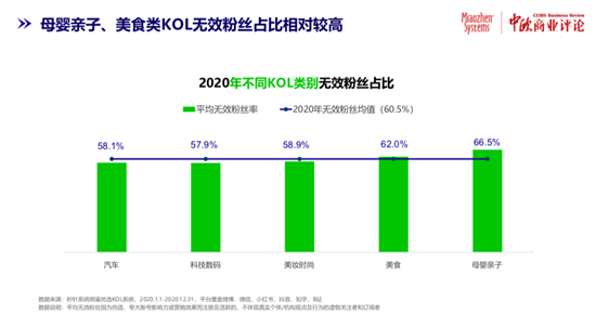 KOL的粉絲數，6成是刷的？！