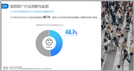 KOL的粉絲數，6成是刷的？！
