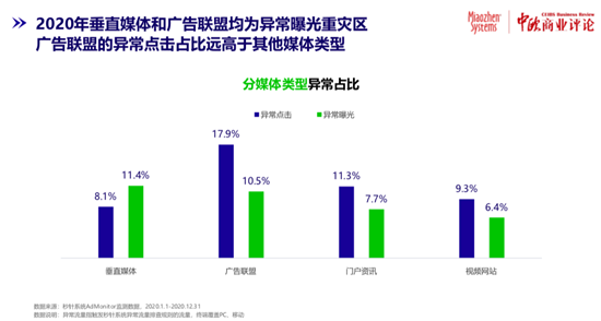 KOL的粉絲數，6成是刷的？！