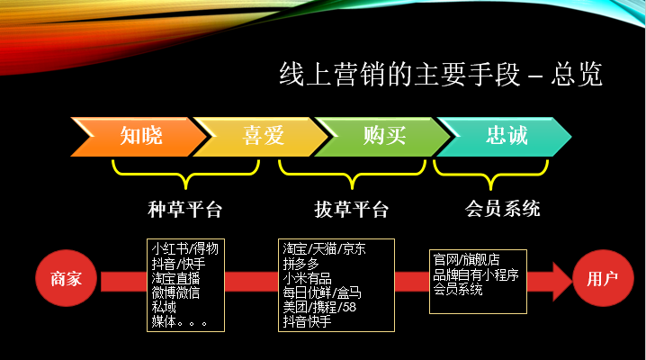 疫情之下，行行出“主播”——直播是外衣，營銷是本質