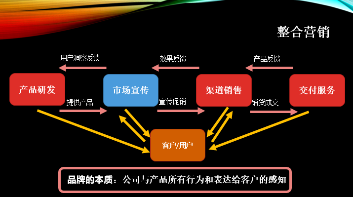 疫情之下，行行出“主播”——直播是外衣，營銷是本質