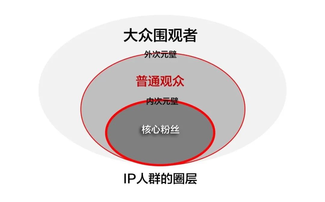 阿里和小米的品牌IP全營銷解讀