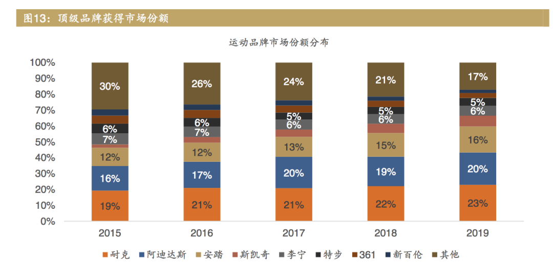 干貨：品牌和營銷的博弈邊界在哪？
