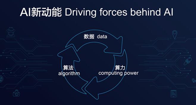 內容營銷的蝴蝶翅膀，4種不同的關鍵力量
