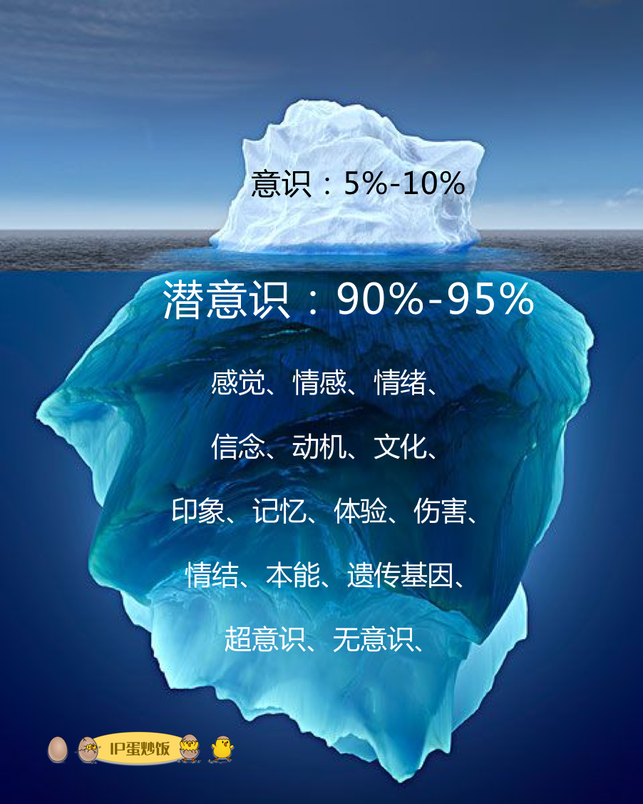 內容營銷的蝴蝶翅膀，4種不同的關鍵力量