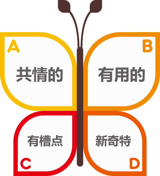 內容營銷4個爆款規律，能引發蝴蝶效應