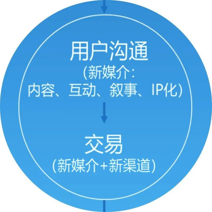 內容營銷4個爆款規律，能引發蝴蝶效應