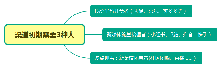 鐘薛高、東鵬特飲是怎么崛起的？5步透析新品牌成長路徑