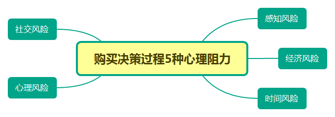 鐘薛高、東鵬特飲是怎么崛起的？5步透析新品牌成長路徑
