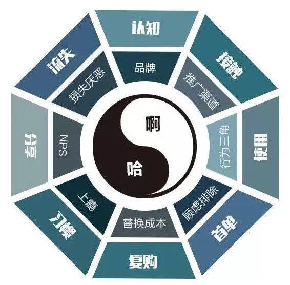 鐘薛高、東鵬特飲是怎么崛起的？5步透析新品牌成長路徑