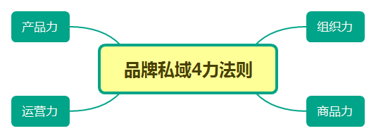 鐘薛高、東鵬特飲是怎么崛起的？5步透析新品牌成長路徑