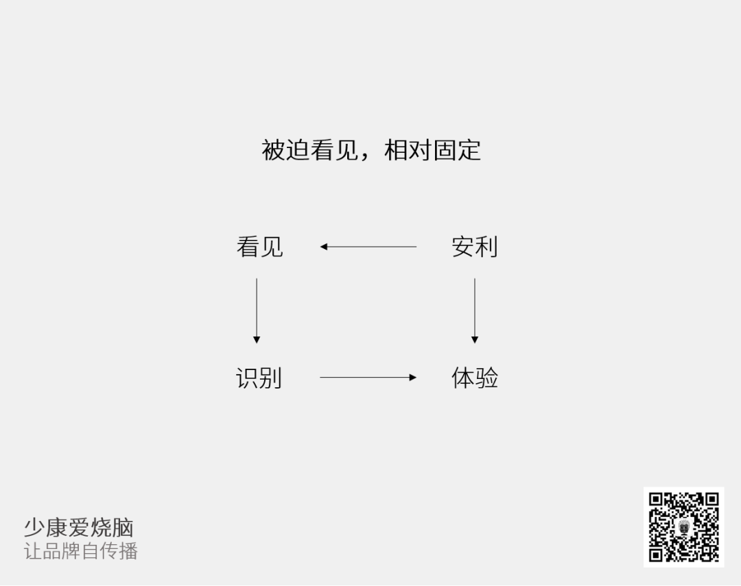 如何讓品牌自傳播？