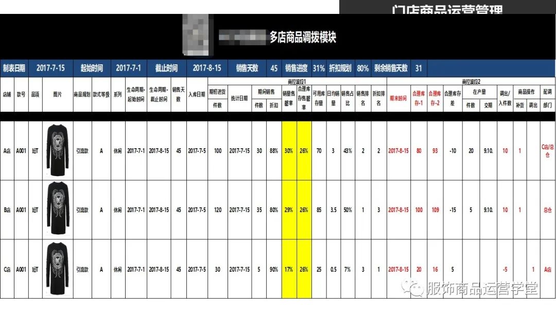 快時尚品牌門店商品運營管理PPT：門店商品的生命周期管理的邏輯