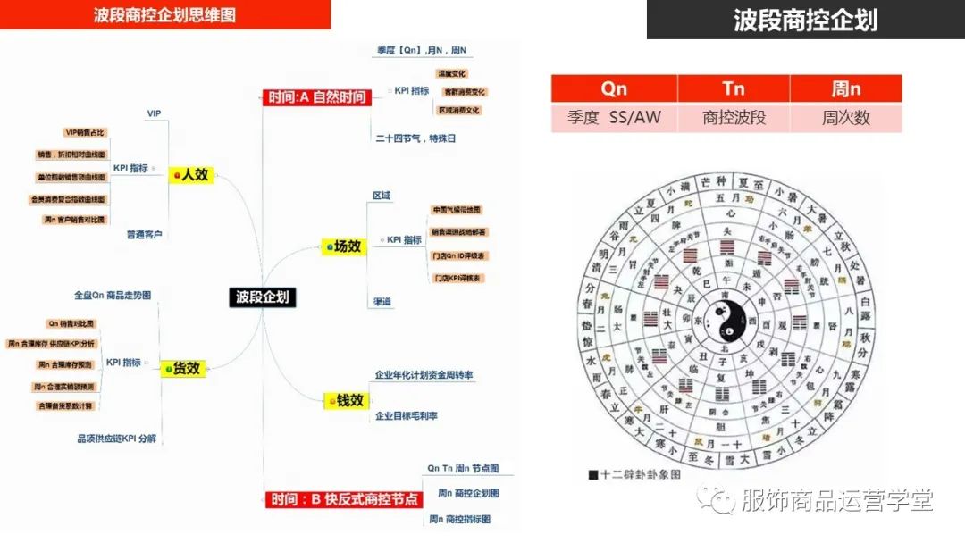 快時尚品牌門店商品運營管理PPT：門店商控波段企劃