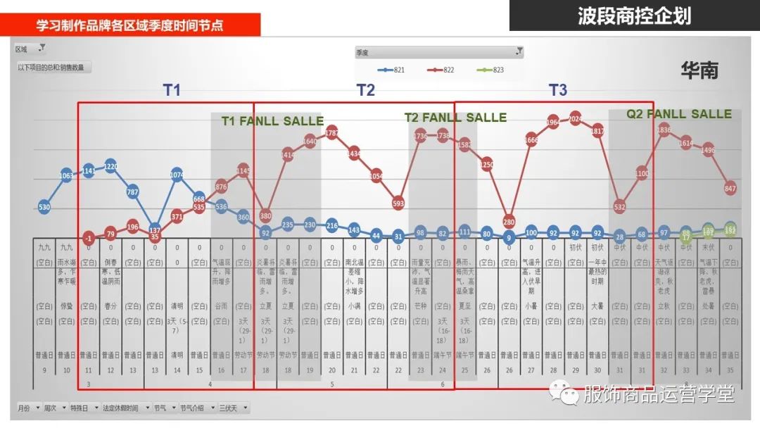 快時尚品牌門店商品運營管理PPT：門店商控波段企劃