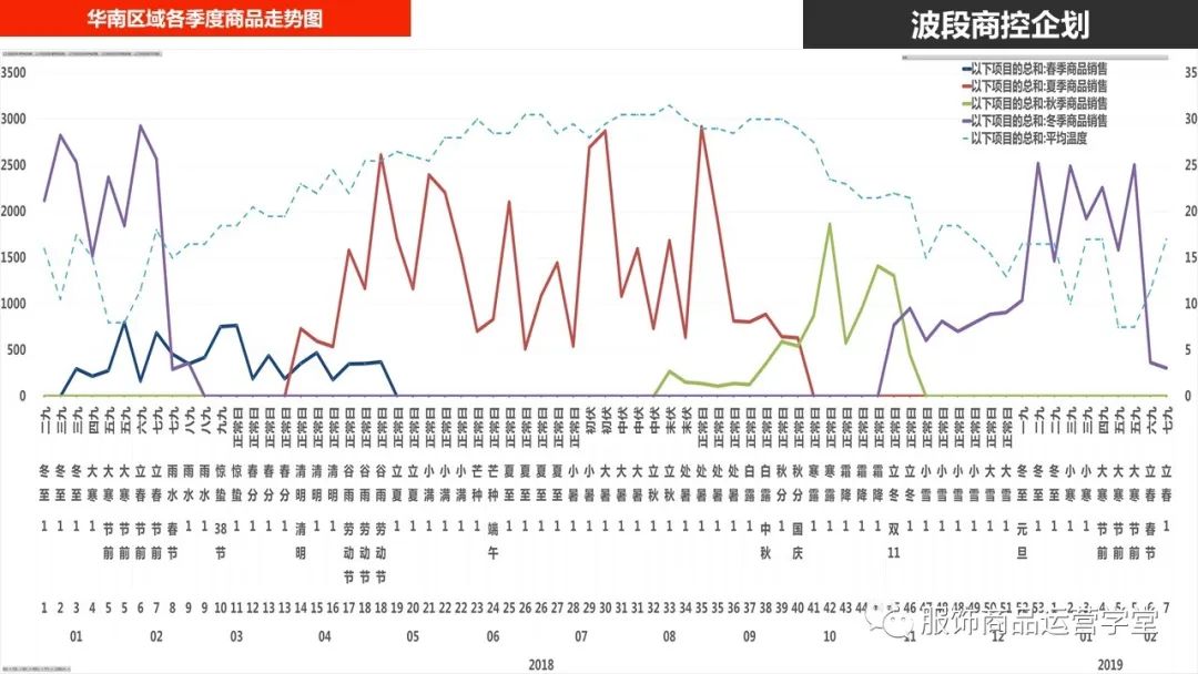 快時尚品牌門店商品運營管理PPT：門店商控波段企劃