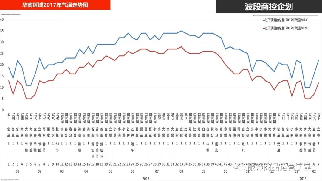 快時尚品牌門店商品運營管理PPT：門店商控波段企劃