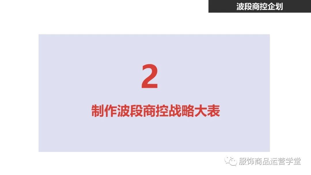 快時尚品牌門店商品運營管理PPT：門店商控波段企劃