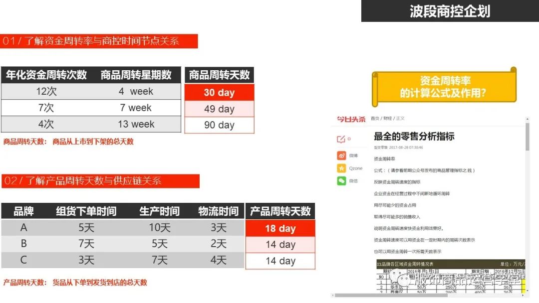 快時尚品牌門店商品運營管理PPT：門店商控波段企劃