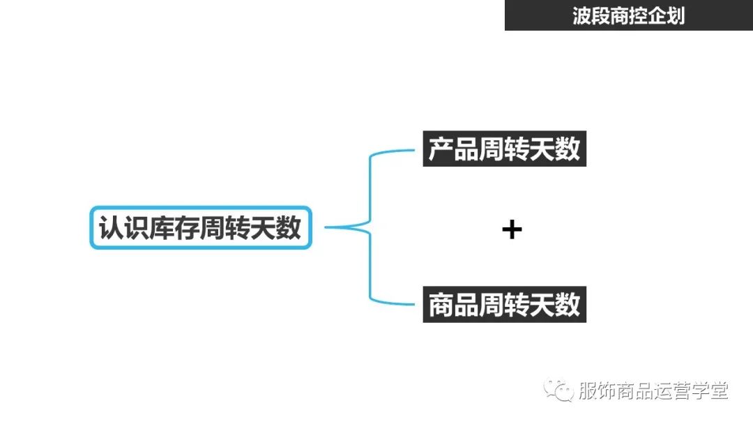 快時尚品牌門店商品運營管理PPT：門店商控波段企劃