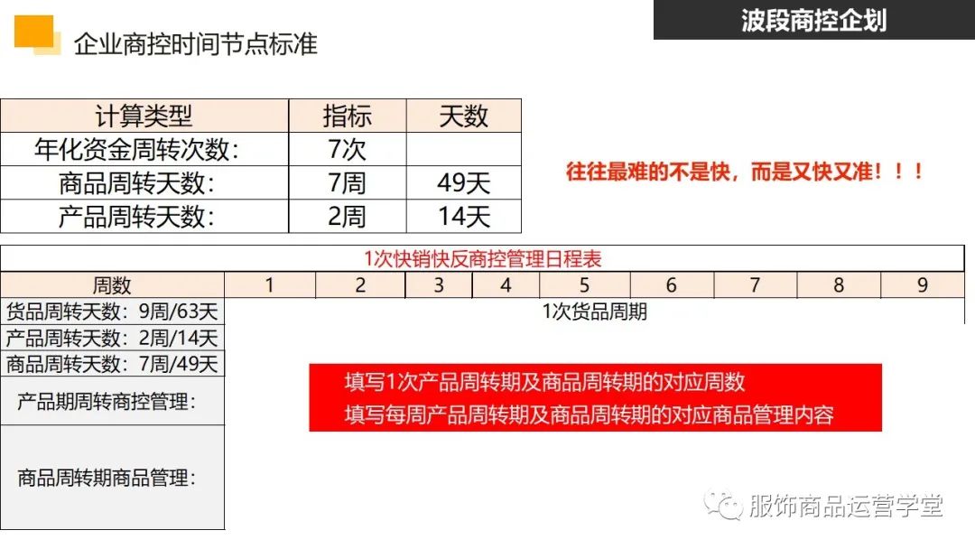 快時尚品牌門店商品運營管理PPT：門店商控波段企劃