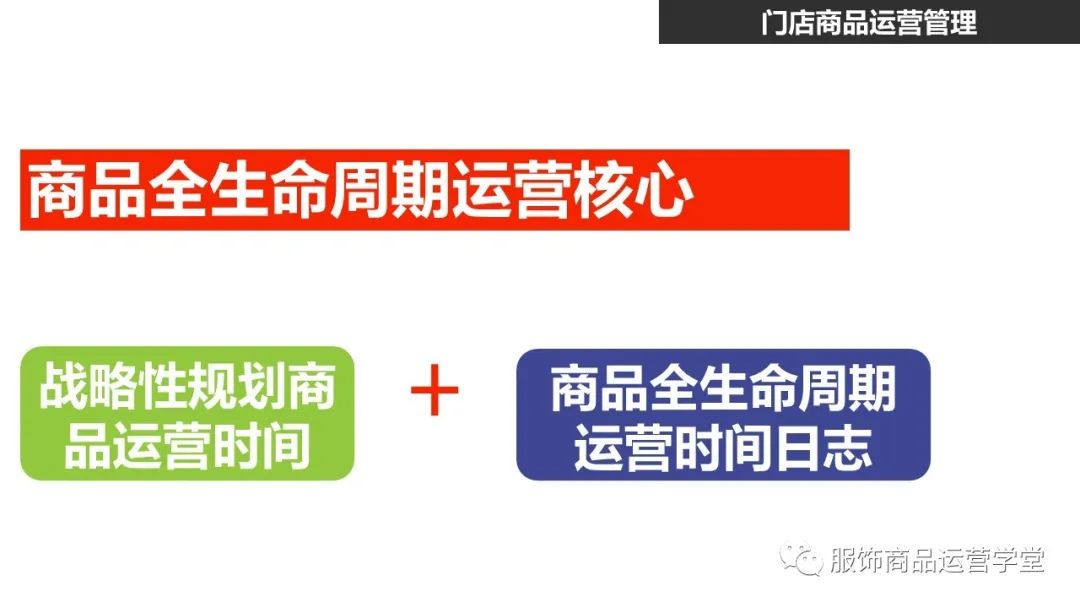 快時尚品牌門店商品運營管理PPT：門店商品運營日志編制