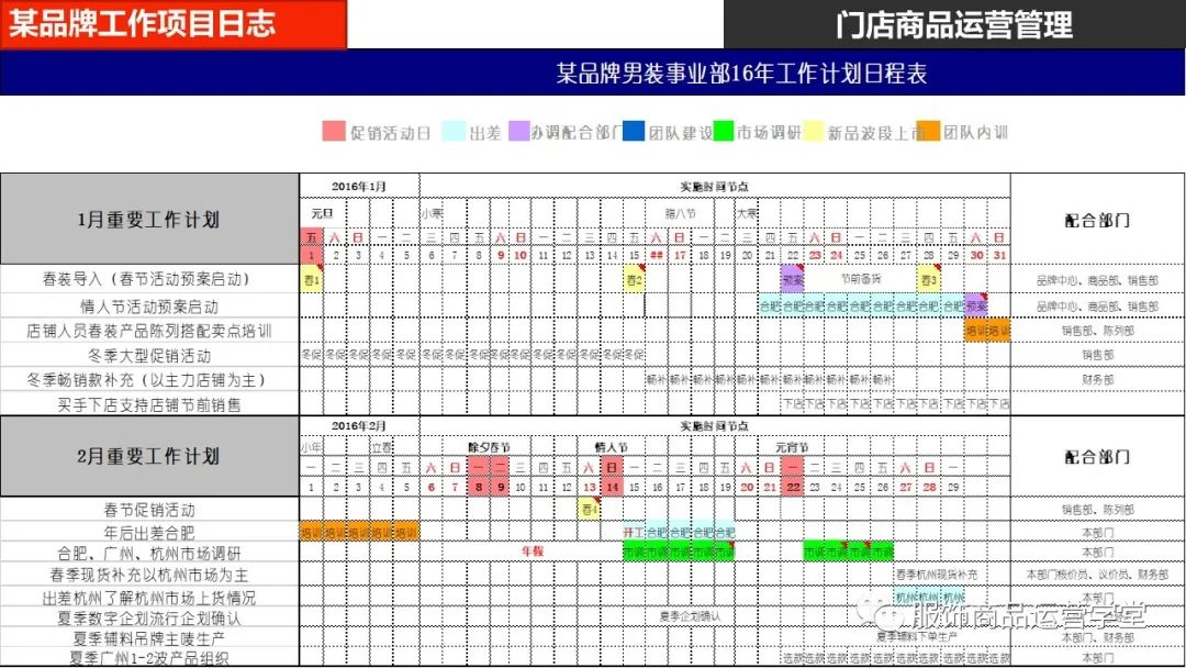 快時尚品牌門店商品運營管理PPT：門店商品運營日志編制