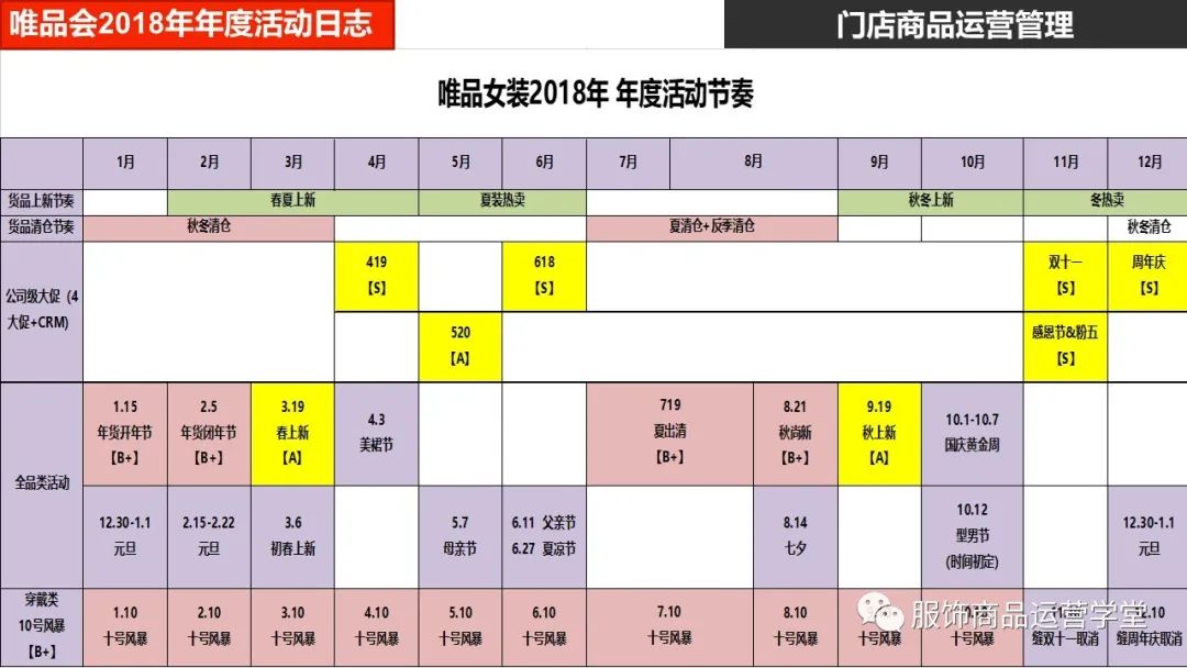 快時尚品牌門店商品運營管理PPT：門店商品運營日志編制