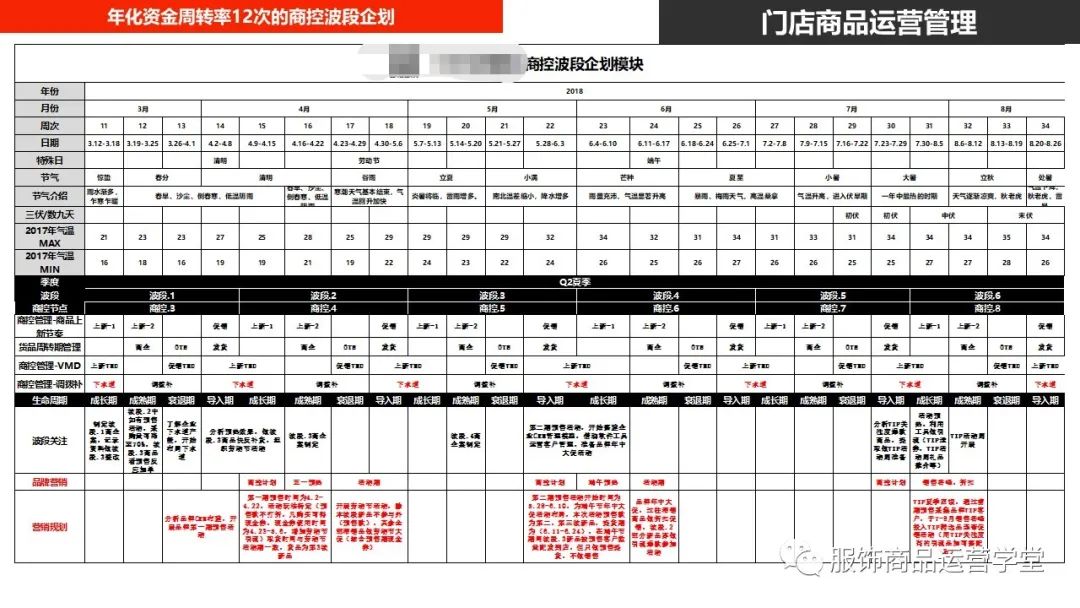 快時尚品牌門店商品運營管理PPT：門店商品運營日志編制