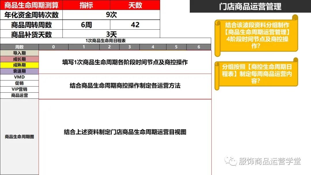 快時尚品牌門店商品運營管理PPT：門店商品運營日志編制