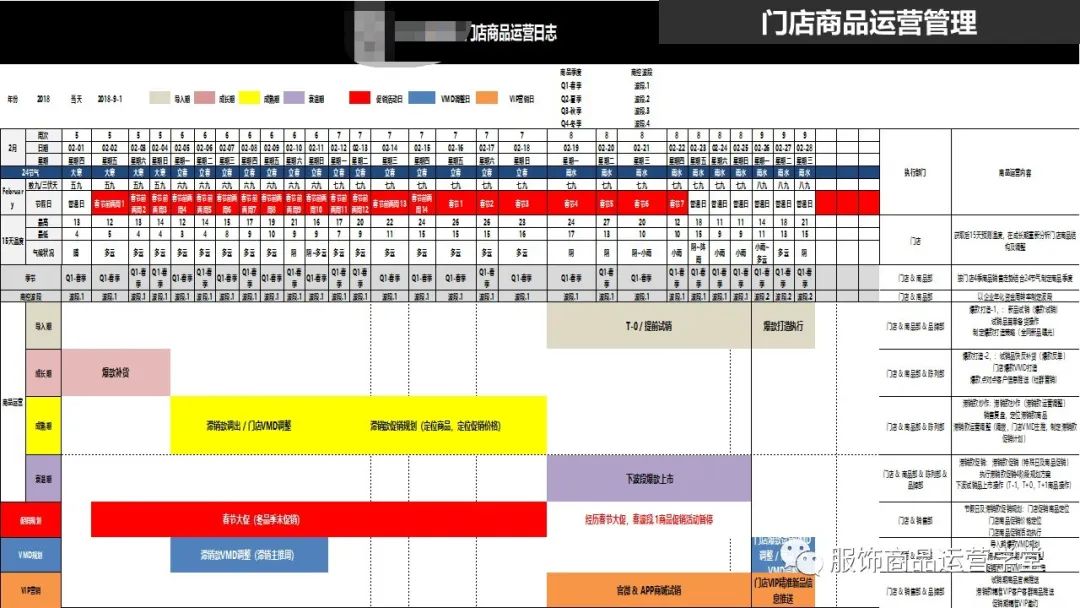 快時尚品牌門店商品運營管理PPT：門店商品運營日志編制