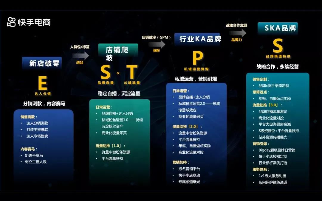 鳥哥筆記,推廣策略,新榜,策略,直播帶貨,電商,策略