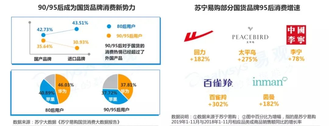 鳥哥筆記,廣告營銷策略,營銷前線,案例分析,品牌營銷,品牌打造,品牌策略,品牌營銷,案例分析