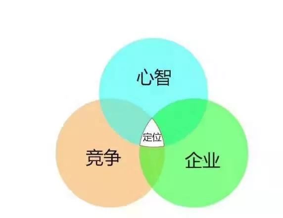 鳥哥筆記,職場成長,張知愚,戰略,商業模式,創業,經營管理,邏輯思考,管理,創業