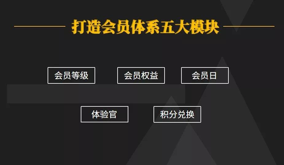 會員制鼻祖Costco案例談起，從0到1五步搭建專屬會員私域流量體系