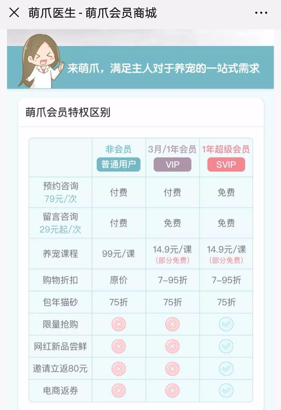 會員制鼻祖Costco案例談起，從0到1五步搭建專屬會員私域流量體系